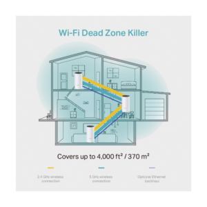 Alternative view of Router inalámbrico mesh para hogar, doble banda AC, doble puerto Gigabit, 2 antenas
