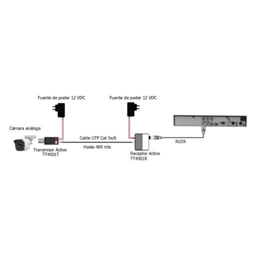 Transceptor Receptor de Video Activo Largo Alcance 400m | Resolución 2 MP | Compatible HD-TVI, CVI, AHD, CVBS | Protección Contra Sobretensión 5 Transceptor Receptor de Video Activo Largo Alcance 400m | Resolución 2 MP | Compatible HD-TVI, CVI, AHD, CVBS | Protección Contra Sobretensión - Imagen 5