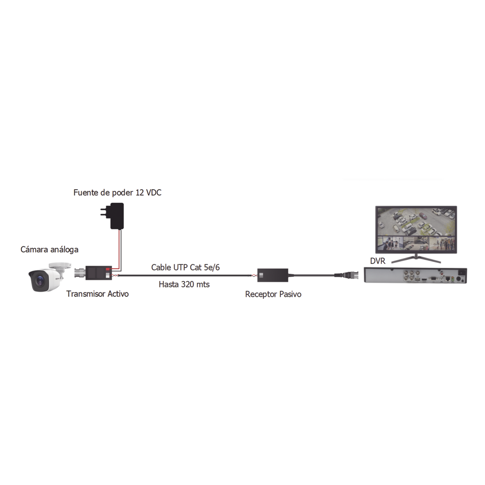 Kit de TRANSCEPTORES DE VIDEO DE LARGO ALCANCE / 320 Metros / Resolución 720P y 1080P / Cat 5e/6 / Compatible con cámaras HD-TVI/CVI/AHD/CVBS / Alimente solo el Receptor / Protección Interconstruida contra sobretensión. 4 Kit de TRANSCEPTORES DE VIDEO DE LARGO ALCANCE / 320 Metros / Resolución 720P y 1080P / Cat 5e/6 / Compatible con cámaras HD-TVI/CVI/AHD/CVBS / Alimente solo el Receptor / Protección Interconstruida contra sobretensión. - Imagen 4