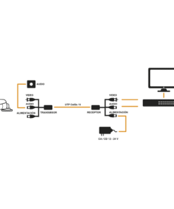 Kit de transceptores activos, envía alimentación 12V/24VCD/AC, video y audio a una distancia de hasta 150 m en 4K para aplicaciones de video por UTP Cat 5e / 6 en alta definición. 12 Globaltecnoly TT101PVATURBO AD 5 l