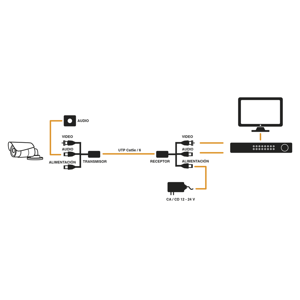 Kit de transceptores activos, envía alimentación 12V/24VCD/AC, video y audio a una distancia de hasta 150 m en 4K para aplicaciones de video por UTP Cat 5e / 6 en alta definición. 6 Kit de transceptores activos, envía alimentación 12V/24VCD/AC, video y audio a una distancia de hasta 150 m en 4K para aplicaciones de video por UTP Cat 5e / 6 en alta definición. - Imagen 6