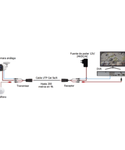 Kit de transceptores activos, envía alimentación 12V/24VCD/AC, video y audio a una distancia de hasta 150 m en 4K para aplicaciones de video por UTP Cat 5e / 6 en alta definición. 13 Globaltecnoly TT101PVATURBO AD 6 l