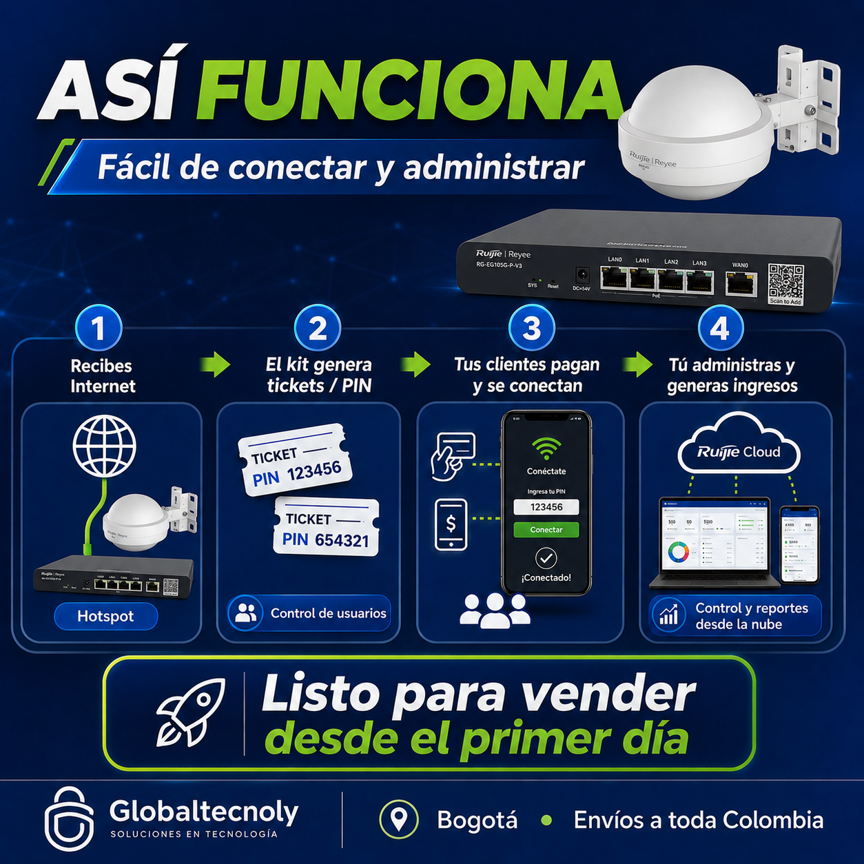 Vende Internet por Fichas | Kit Hotspot Ruijie + 5.000 Tickets 3 Vende Internet por Fichas | Kit Hotspot Ruijie + 5.000 Tickets - Imagen 3
