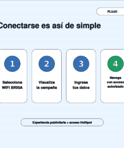 Alternative view of Plantilla HotSpot Publicitaria Local Base para MikroTik